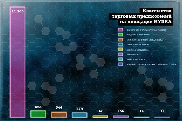 Кракен маркетплейс зайти