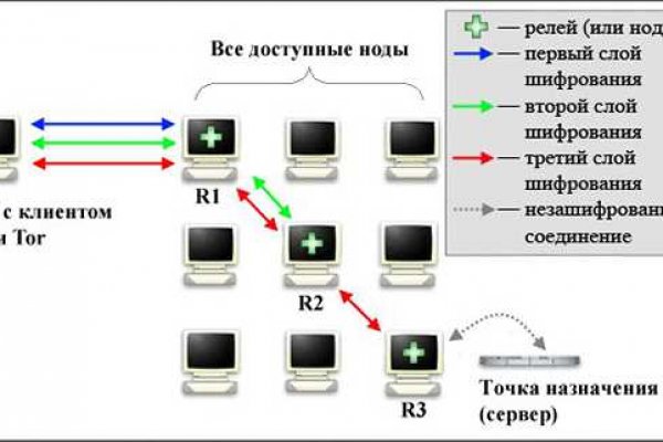 Сайт krn