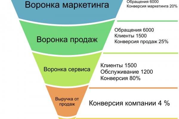 Кракен сайт маркетплейс