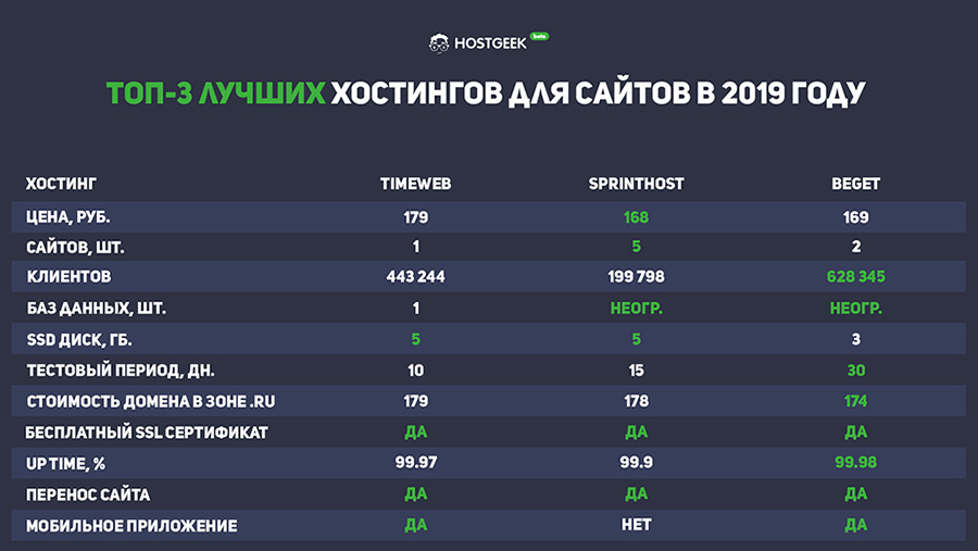 Не получается зайти на кракен